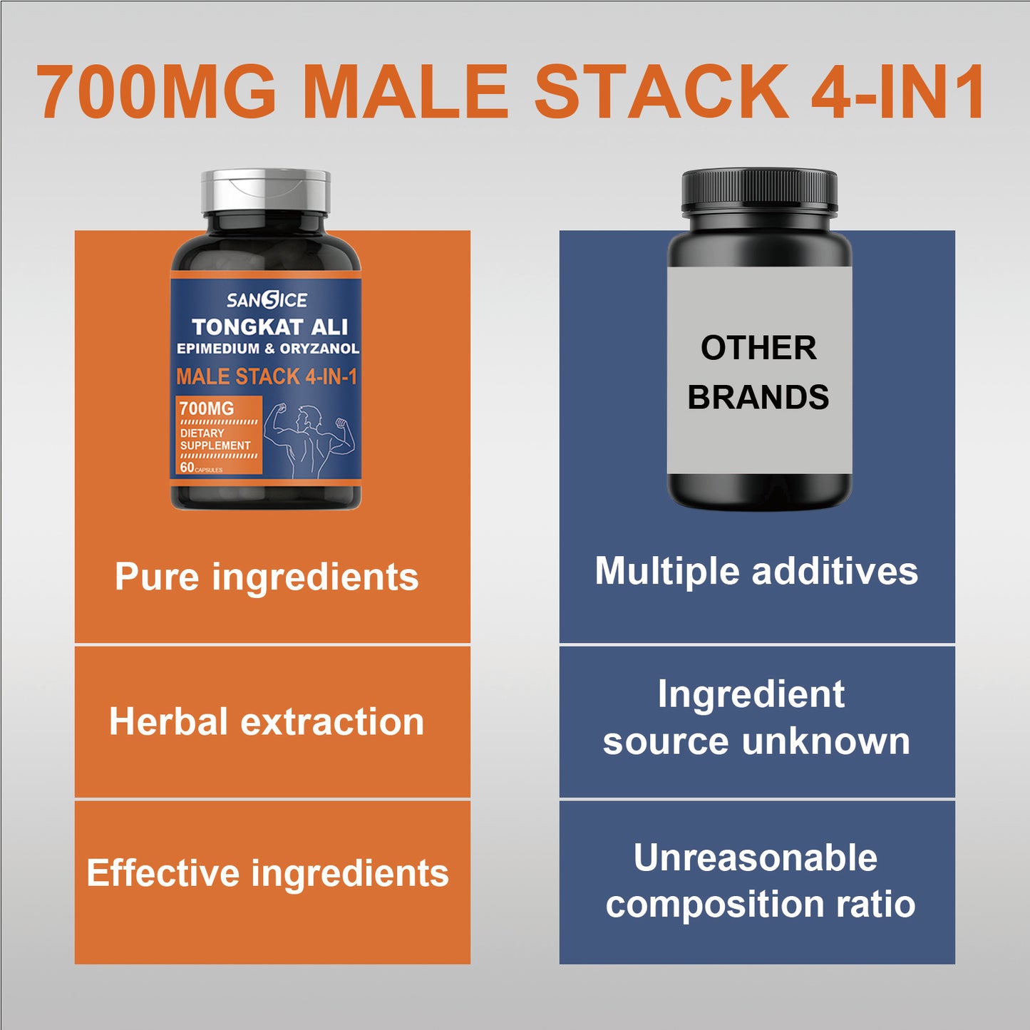 Tongkat Ali 4 in 1 - 300mg, 60 capsules.