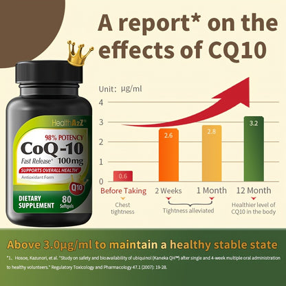 CoQ10 Softgels 100mg, improved absorption with turmeric, antioxidant, energy production, 80 capsules