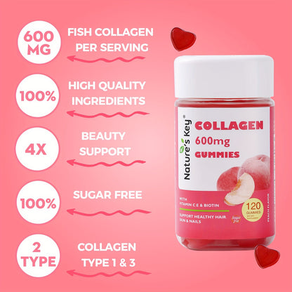 New Collagen Gummies Formula 120 Sugar Free Peach Flavor